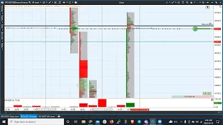 Analisis Tecnico del Mercado Cripto - BTC Wyckoff y Order Flow