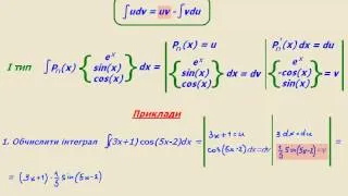 Інтегрування частинами