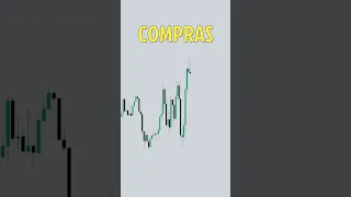 Poniendo a PRUEBA tus HABILIDADES de TRADING INSTITUCIONAL ✅🤯