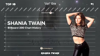 Shania Twain | Billboard 200 Albums Chart History (1995-2022)