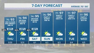 Rain chances increasing, temps still going up | Forecast