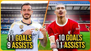 10 Most Underrated Players Of This Season