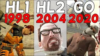 Evolution of Dying in Valve Games