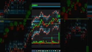 $SPX 0DTE 294% Profit .. #0dte  #spy #nvda #tsla