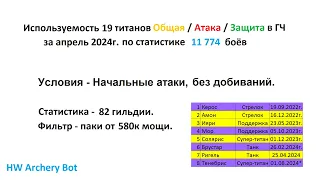 Хроники Хаоса. Мобильная. #996. Используемость титанов в Глобальном Чемпионате (апрель 2024г.)