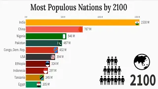 Most Populous Countries by 2100