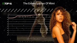 MARIAH CAREY | Billboard Adult Contemporary Chart History (1990-2021)