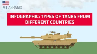 The different types of tanks from different countries