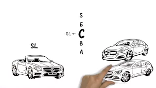 Performance Mercedes-Benz: Understanding the new nomenclature