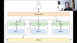 Service Mesh Explained