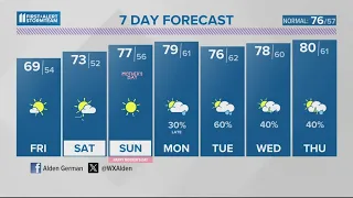 Quieter weather through Mother's Day weekend | May 9, 2024 #WHAS11 5 p.m. Weather