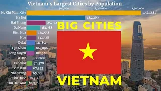 🇻🇳 Largest Cities in Vietnam by Population (1950 - 2035) | Vietnamese Cities | Vietnam | YellowStats