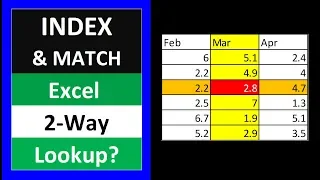 Excel Two Way Lookup with INDEX & MATCH Functions - Excel Magic Trick 1568