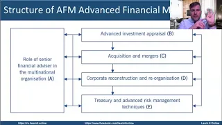 AFM Exam Tips for Successful Pass 14/04/2021 Учимся эффективно решать задачи CBE Practice Platform