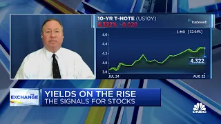 The market correction has room to run given bond yields, says Reynolds Strategy's Brian Reynolds