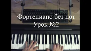 Фортепиано без нот. Урок№2.