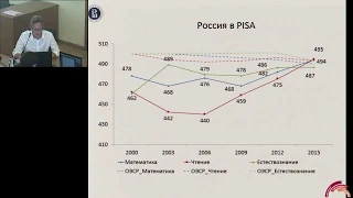 Как определить уровень глобальной конкурентоспособности образования?