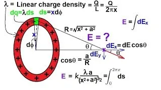 Physics 36   The Electric Field (8 of 18) Ring of Charge