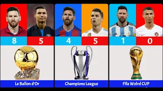 Lionel Messi vs Cristiano Ronaldo Career All Awards  & Trophies  2024