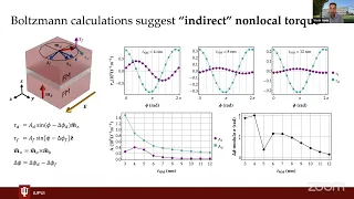 Online Spintronics Seminar #119: Vivek Amin (IU)