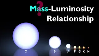 Characterizing Stars II – Part 3: The Mass-Luminosity Relationship