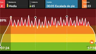 BESTCYCLING INDOOR 80s - HOUSE-DJ LUIS BY NECK