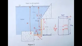 Mechanics of Fluids - Topic 3 - Example 3 - Hydrostatic Force on Plane Surface 2