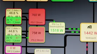 #66 Ecoflow Delta Pro Powerstream Delta Pro - IoBroker - Script Energiefluss DIY Versuche