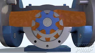 How It Works: Internal Gear Pump