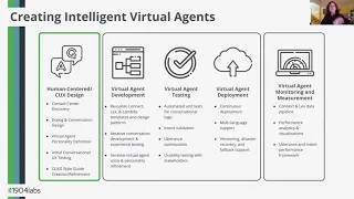 Contact Center Transformation With AI