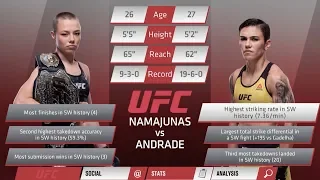 UFC 237׃ Намаюнас vs Андрадэ - Разбор полетов с Дэном Харди