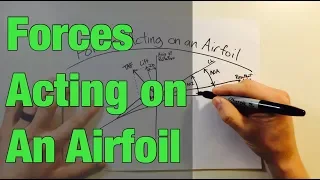 Forces Acting on an Airfoil