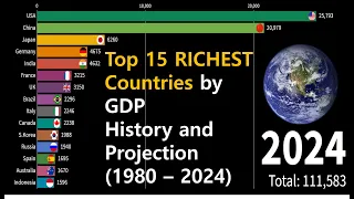 Top 15 RICHEST Countries by GDP History and Projection(1980 – 2024)