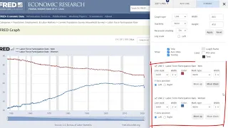 Formatting FRED Graphs | Federal Reserve Economic Database