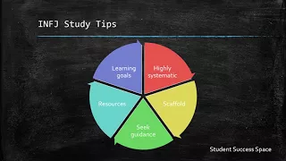 MBTI INFJ Study Tips