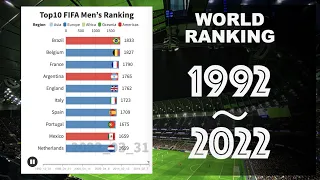 Top10 FIFA Men’s World Ranking(1992-2022)