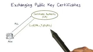 Exchanging Public Key Certificates