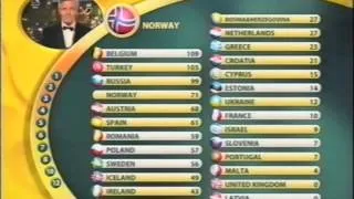 BBC - Eurovision 2003 final - full voting & winning Turkey