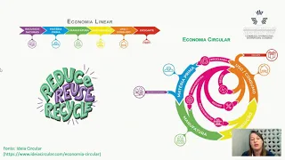 Sala 10 - Economia Circular e Consumo Sustentável