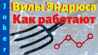 Что такое вилы Эндрюса? Как правильно использовать вилы Эндрюса в торговле?