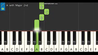 Nanniyode Njan Sthuthi Paadidum Keyboard. Notes In Description.