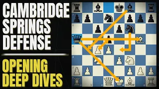 Learning the Cambridge Springs: super-GM games | Opening of the Week