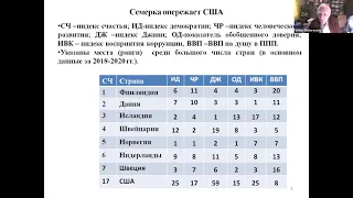 МСГИ ЮФУ 2021. ПОЛТЕРОВИЧ Виктор