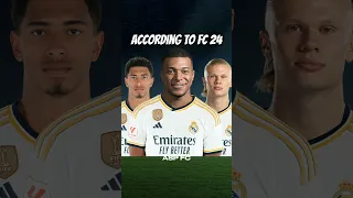 What will the Real Madrid team look like in 10 years according to FC 24?