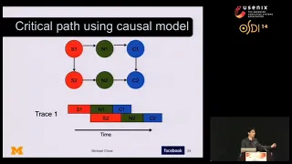 OSDI '14 - The Mystery Machine: End-to-end Performance Analysis of Large-scale Internet Services