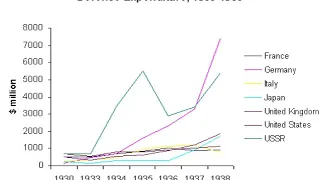 Events preceding World War II in Europe | Wikipedia audio article