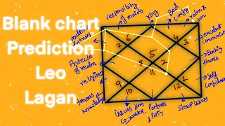 Leo Lagan blank chart prediction