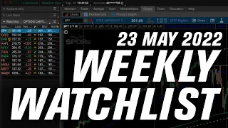 Short Covering RALLY Starts Here! | Options Trading Weekly Watchlist