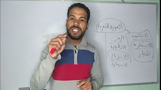 الصورة الشعرية: مكوناتها وكيف استخرجها من القصيدة.