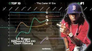 Lil Wayne - Billboard Hot 100 Chart History (1999 - 2022)